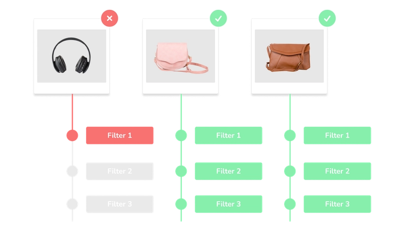 Better product ads with image transformations