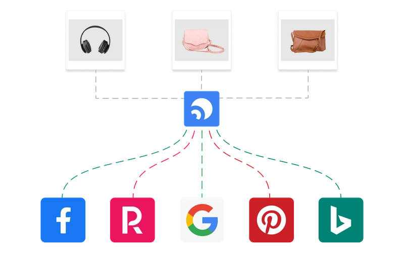 Better product ads with image transformations
