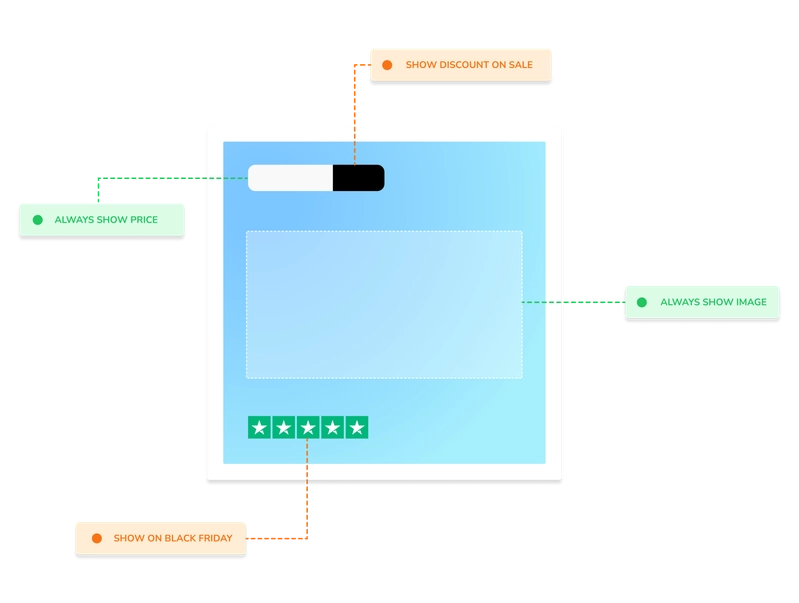Image transformations layer rules
