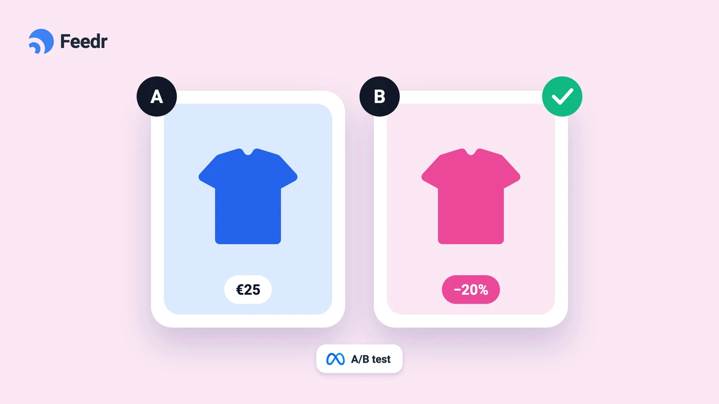 Illustration of two catalog ad designs, A and B, in a Meta A/B test with B marked as the winner